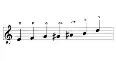Sheet music of the flamenco scale in three octaves